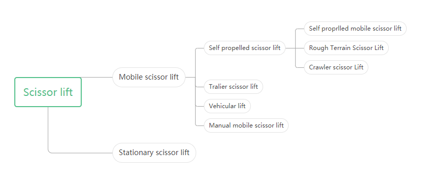 Scissor lift.png